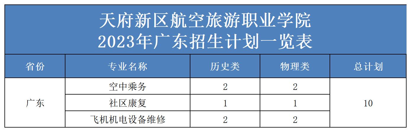 2023年省外招生计划表（更新）(2)_广东.jpg