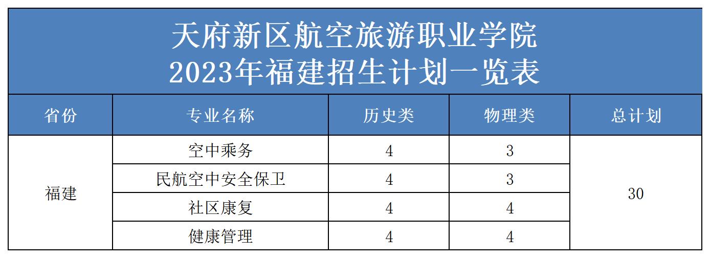 2023年省外招生计划表（更新）(2)_福建.jpg