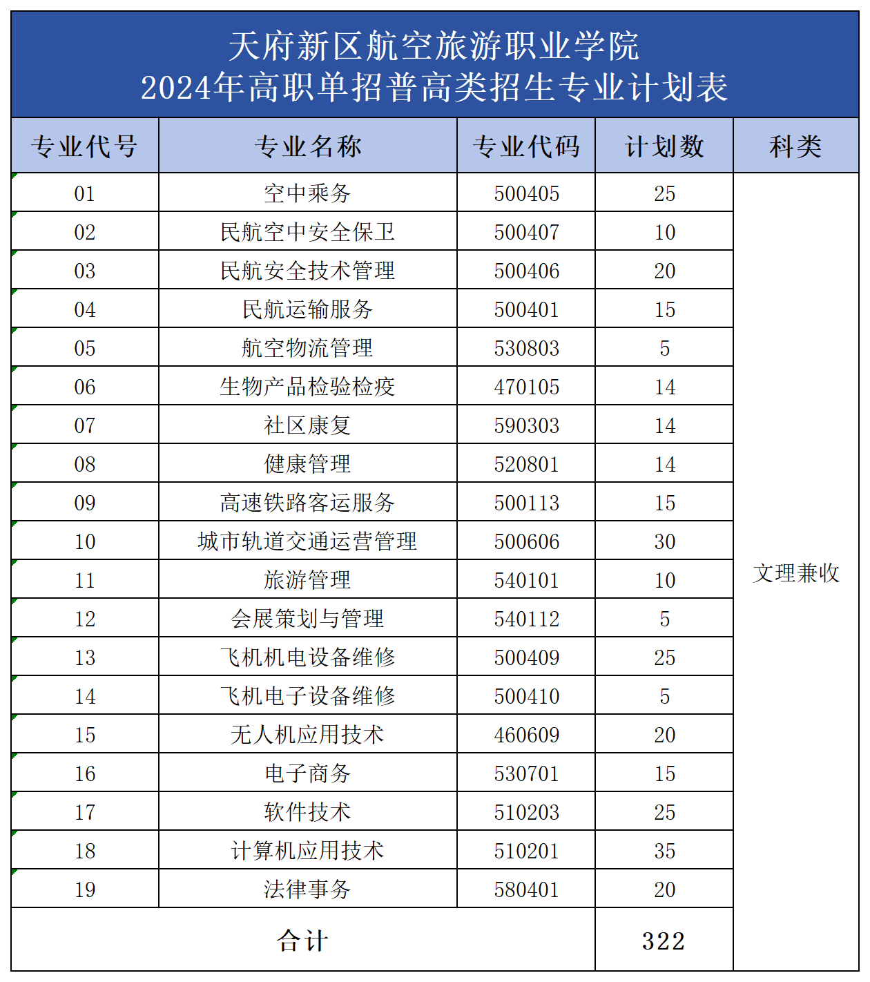 公众号用表（包含3张图片）_普高类.png